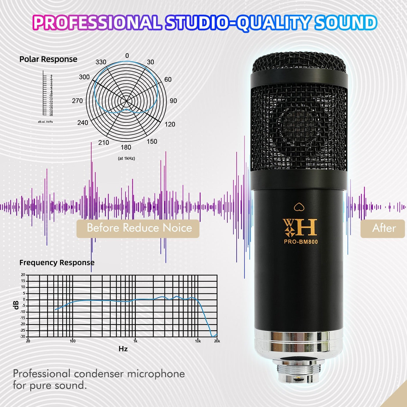 Podcast Equipment Bundle, Live Sound Card with BM800 Recording Studio Microphone, Professional Live Sound Card w/Dj Mixer Effects & Voice Changer for Live Streaming Gaming