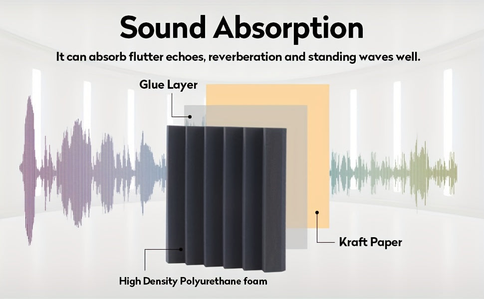 Self adhesive 24 pcs black 12* 12 * 2inches high-density flame-retardant triangular groove sound insulation foam board is suitable for conference studio, recording studio, bedroom, wall and ceiling, dance studio, music room,