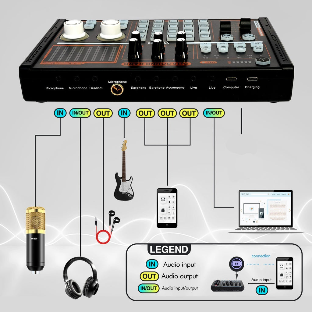 Podcast Equipment Bundle, Live Sound Card with BM800 Recording Studio Microphone, Professional Live Sound Card w/Dj Mixer Effects & Voice Changer for Live Streaming Gaming